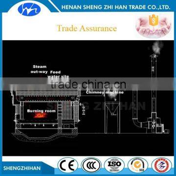 Trade Assurance Enviroment Friendly Biomass Coal Fired Steam Engine photo-5