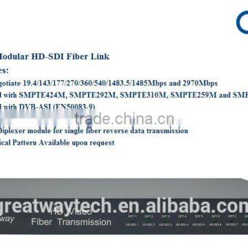GHB Modular 1080i /1080P HD-SDI Fiber Link/optical transmitter/optical terminal