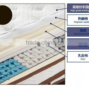 Pocket Spring Compressed Bed Mattress photo-3