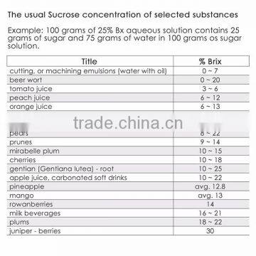Brix Refractometer With ATC,0-32% in 0.2% Division, for Brandy,beer,fruits,Cutting Liquid,CNC,Vegetables,Juices,Softdrinks photo-4