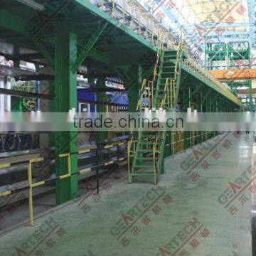 Steel coil Galvanizing Line