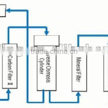 air desiccant rotor dehumidifier