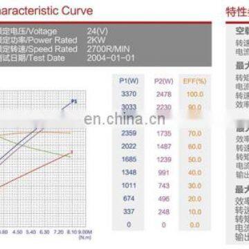 24V 2KW 2700rpm Chinese Factory High Rpm dc Motor O.D 114mm ZD203 photo-6
