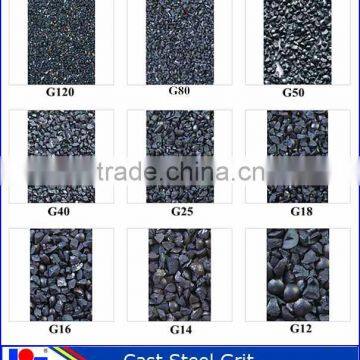 Alloy Cast Steel Grit