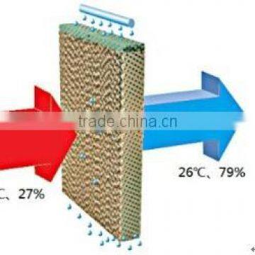 Wall industrial cooling pad