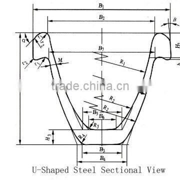 Figured steel minne and channel support made in China