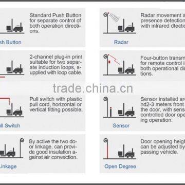 Fabric High Speed Roller Shutter Door | Auto Fast Roll up Door photo-4