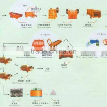 Best-selling iron ore beneficiation plant with ISO certificate