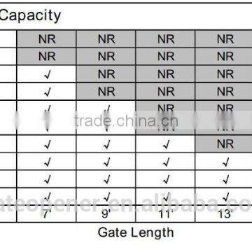 Heavy Duty PAD Swing Gate Opener AC Powered photo-4