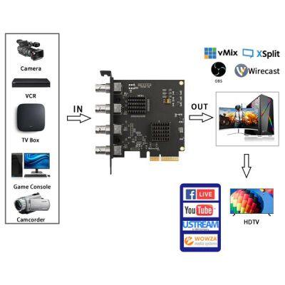 4 SDI Input 1080P 60FPS 4 Channel PCIe Video Capture Card photo-3