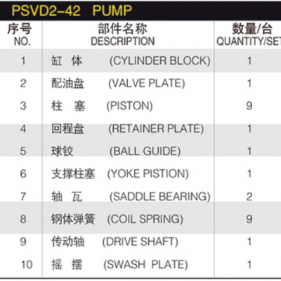 Construction Machine Hydraulic Spare Parts PSVD2-42 PSV2-55T/62T/63T SUMIT-OMO 120/265 Pump PSVH-45CS Repair Kit Spare Parts photo-2