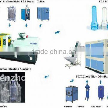 pet stretch blow moulding machine