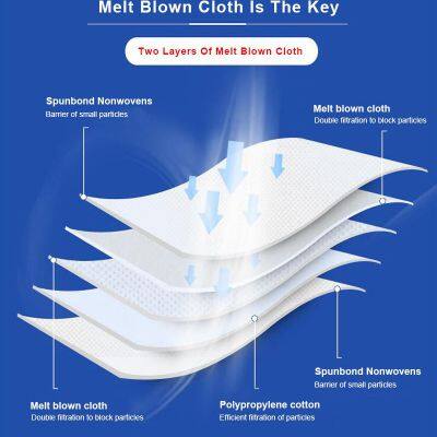 Surgical Polypropylene Mesh for Hernia Repair photo-4