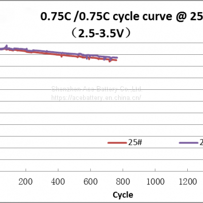 Two Wheeler Battery photo-2