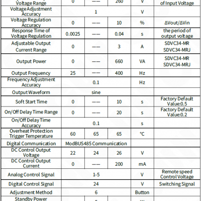 SDVC34-MR Variable Frequency Intelligent Controller for Vibratory Feeder photo-4