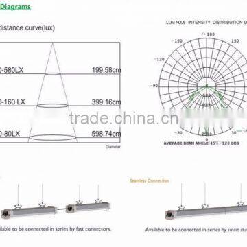 2016 New Design 20W 600mm 2ft 2000LM LED Tri-proof Light photo-5