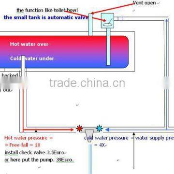 New Design Integrative 2015 Most Popular Solar Energy Vacuum Tube Solar Collector in China photo-6