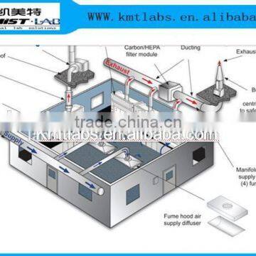 Chemical Resistant Epoxy Resin Bench Top All Steel Physics Lab Fume Cupboard photo-6