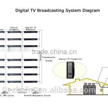 UHF Transmitter TV 300W photo-3