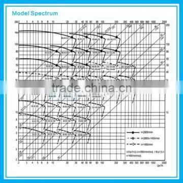 Automatic Chemical Dosing Pump, Chemical Dosing Pump, Chemical Pump photo-4