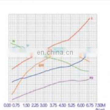 HP25-12 12V 2.2KW DC MOTOR Hydraulic photo-5