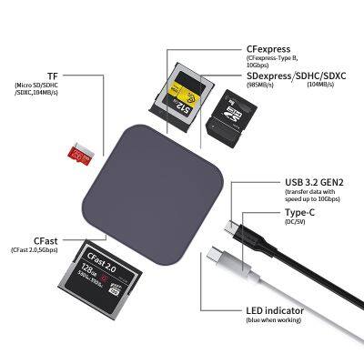 6-in-1 High-speed Card Reader Supports SD/TF/CFexpress/CFast SATA Cards photo-3