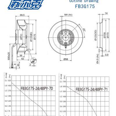 175*68mm 24V DC Backward Curved Centrifugal Cooling Fan for Ventilation Unit Project photo-5