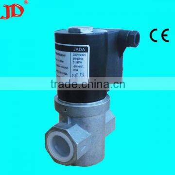 (valve fittings)gas oven valve(valve brands)