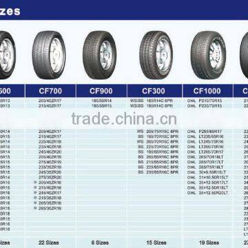 185/55R15 82V COMFORSER Brand China Manufacturer High Quality Car Tires photo-6