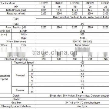 Mini 18hp Hand Walking Agricultural Tractor photo-5