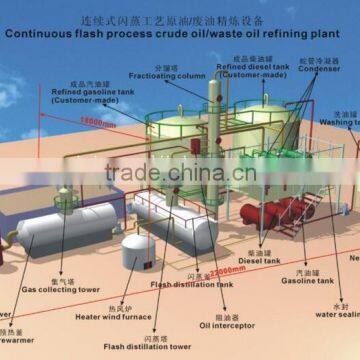 China supplier JZ waste engine oil/plastic oil/tire oil distillation machine