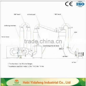 FLASH DRING EQUIPMENT