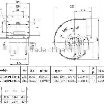 High pressure centrifugal fan backward curved