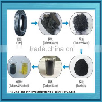 scrap tyre to oil pyrolysis plant