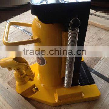 Portable Claw Type Manual Hydraulic Track Jacks Types of Hydraulic Jacks