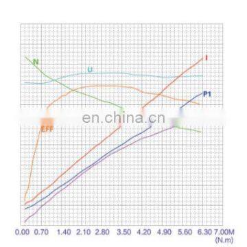 Двигатель постоянного тока (DC motor) 2000 Вт, 48 вольт для гидравлического агрегата, используемого на погрузчике photo-6