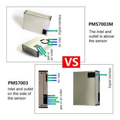 PLANTOWER PMS7003M PM2.5 Sensor Module Digital Universal Particulate Matter Sensor
