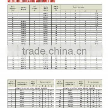 26 NEEDLE ROLLER BEARING WITHOUT INNER RING ZS1127 ZS1329