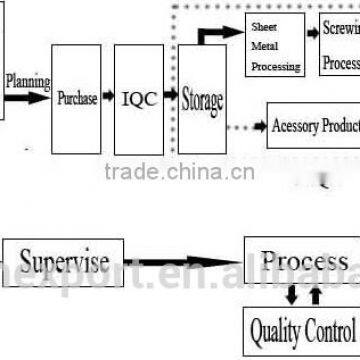 Evaporative Room Air Coolers for Home Use photo-4