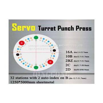 SERVO CNC TURRET PUNCHING MACHINE