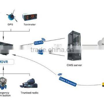 AHD DVR 720P MDVR GPS 3G/4G Wi-Fi 4c h Mobile DVR photo-5