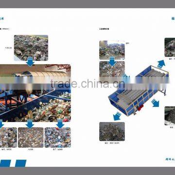 Municipal Waste Recycling Plant Urban Garbage Sorting System photo-5
