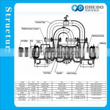 Auto Electric Oil Pump photo-4