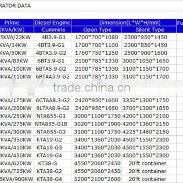 650KW Diesel Generators (Backup Energy, ) With Cummins Engine photo-5