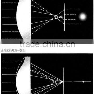 1.56 ASPHERIC LENS