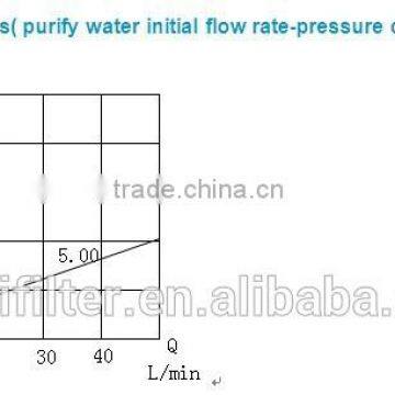 Activated Carbon Fiber ACF Pleated Filter Cartridge for The Adsorption of Heavy Metal Ions photo-3