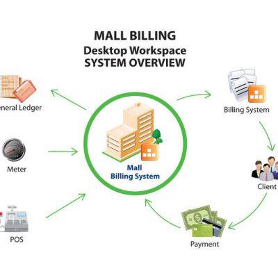 University Dorm Prepaid Meter Recharge Prepayment Vending Software photo-5