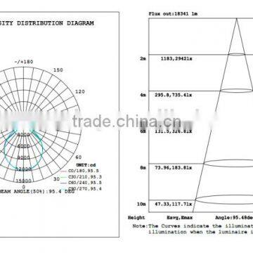 5 Years Warranty 50W UL DLC List IP65 With Cool White Temperature Led Linear High Bay Light for North American Market photo-5