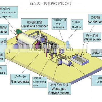 DAYI Hot Selling Built-in Spiral Structure Used Tyre Recycling Pyrolysis Plant To Furnace Oil photo-2