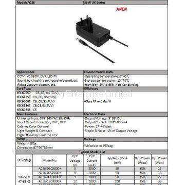 36W AC Adapter With UK Plug,GS,CE, UL Approval, VI Efficiency, 24V1A 12V2A 12V1.5A 24V0.8A Power Adapter photo-2